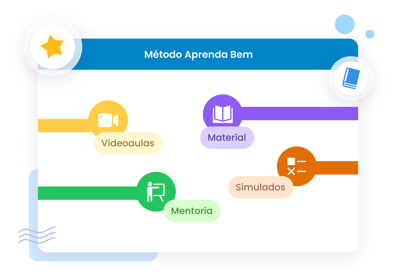 Método Aprenda Bem - 4 Pilares